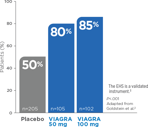 viagra 50 mg avis Viagra 50 mg avis