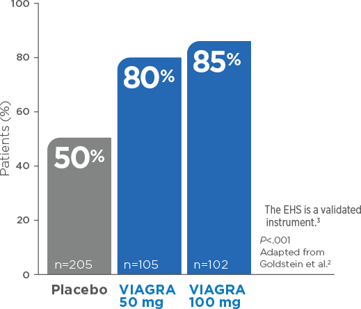 Viagra 50 mg avis