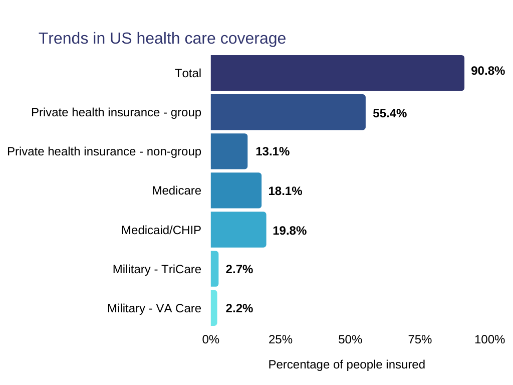 What Is Secondary Insurance And Do You Need It Maine Equality what-is-secondary-insurance-and-do-you-need-it-maine-equality