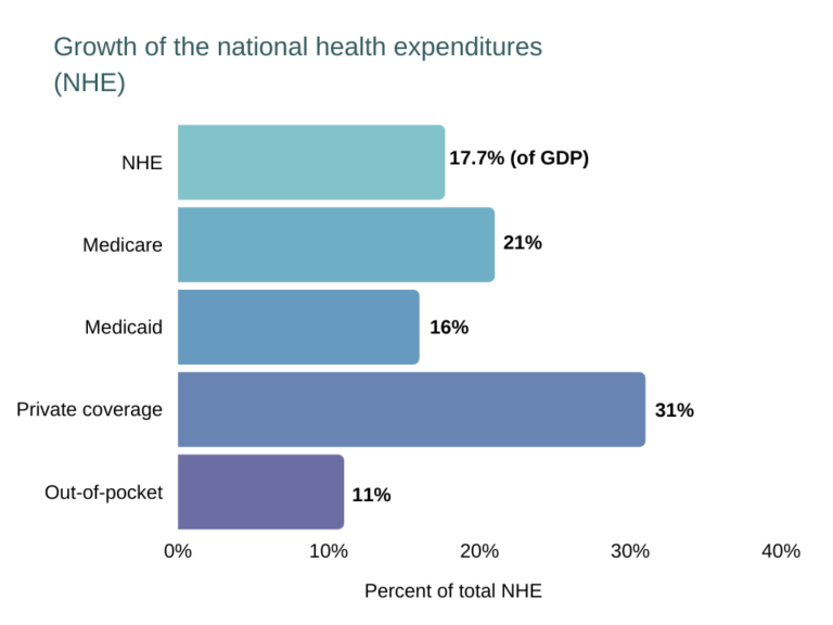 Best Cheap Health Insurance Companies In 2021 Maine Equality
